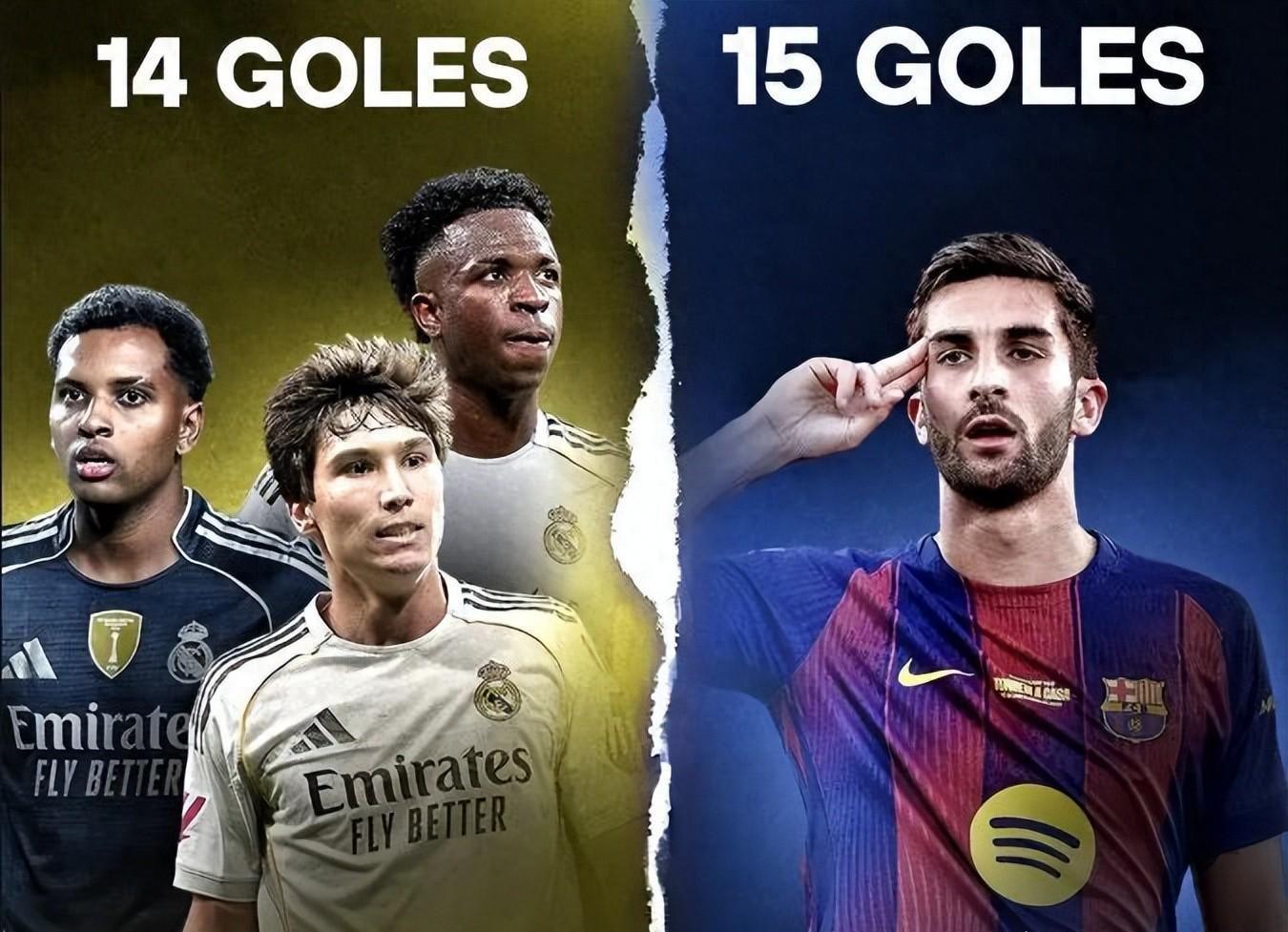 开云体育网址-巴萨新核强势崛起！一己之力碾压皇马三叉戟，西班牙锋线新答案？